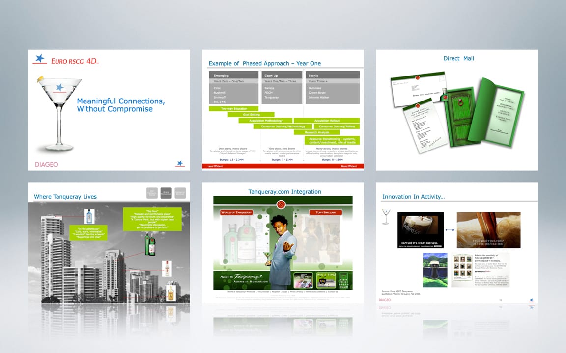 Annual Report Deck